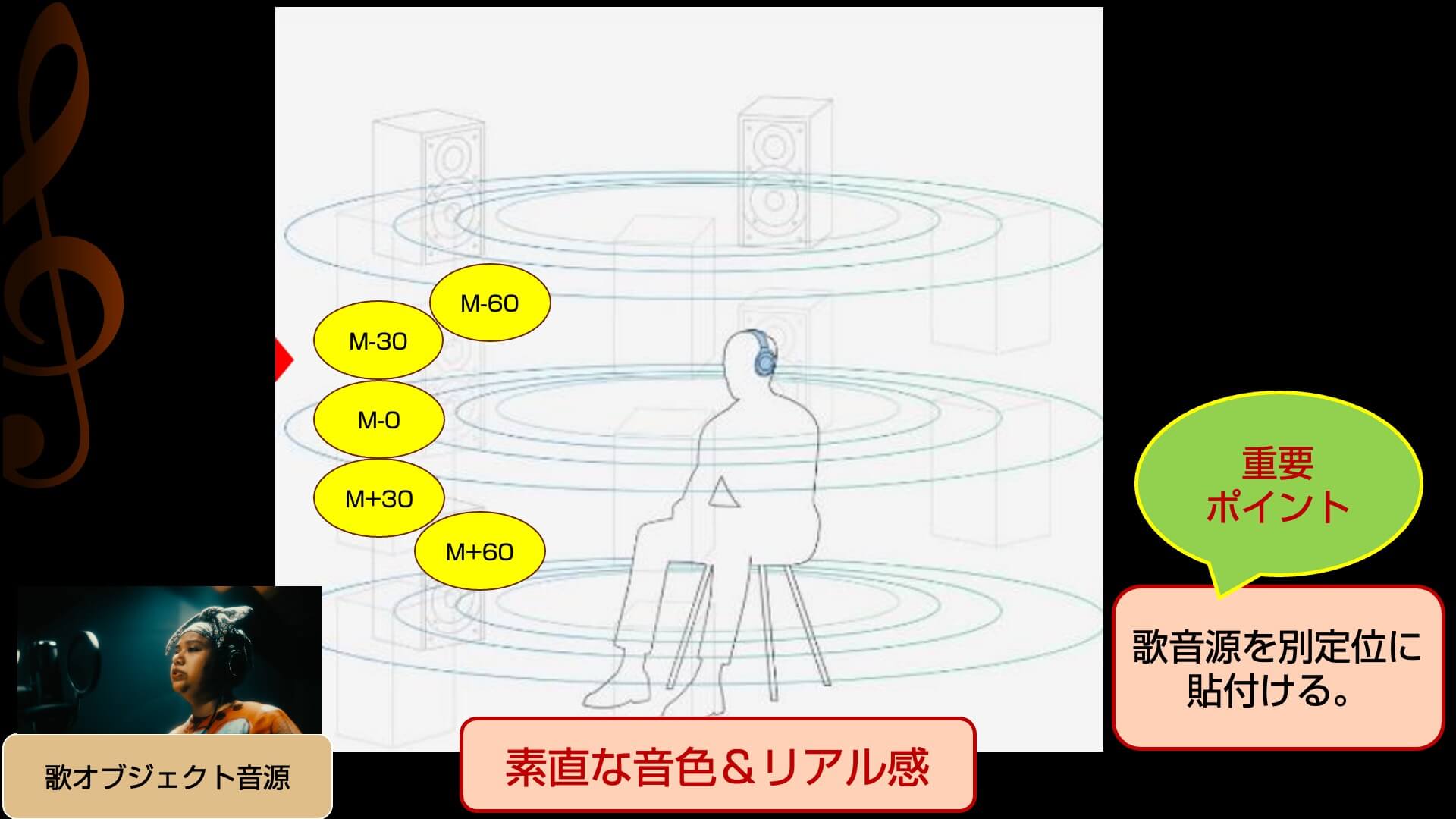 ❤360°全方位からダイナミックで臨場感溢れるステレオサラウンド❤スピーカー 360°全方位からダイナミックで臨場感溢れるステレオサラウンド