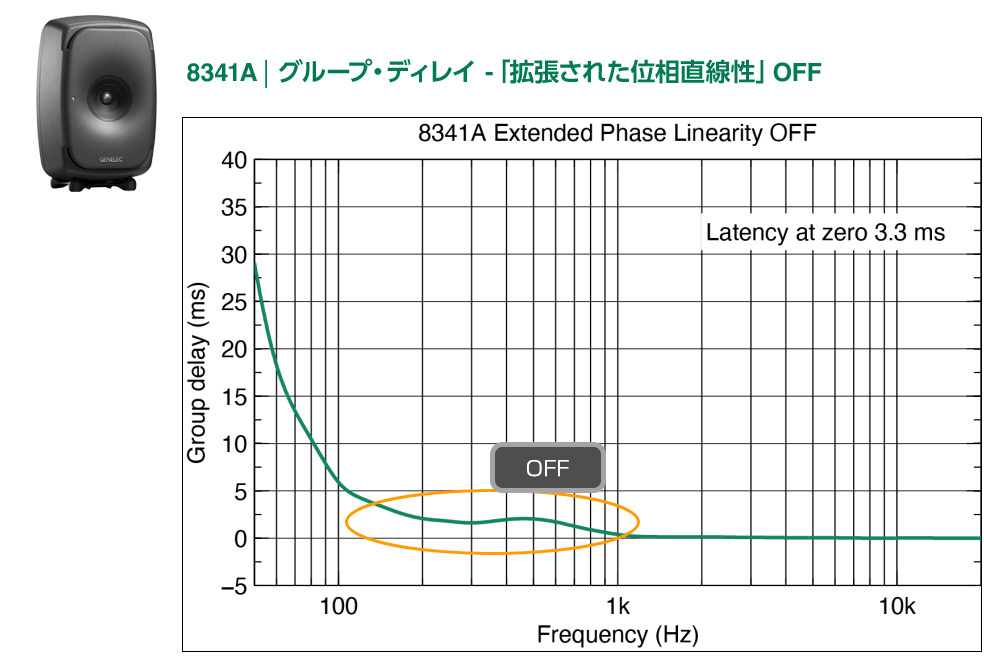 2ウェイと3ウェイの混在システムも可能に。 - The Onesで有効になる「拡張された位相直線性」とは?