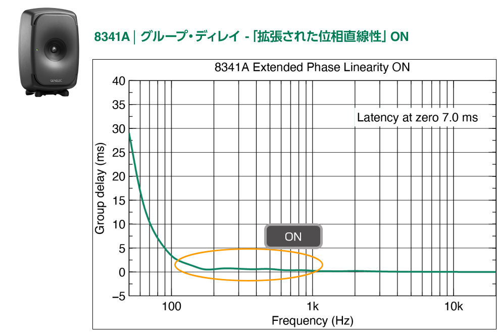 2ウェイと3ウェイの混在システムも可能に。 - The Onesで有効になる「拡張された位相直線性」とは?