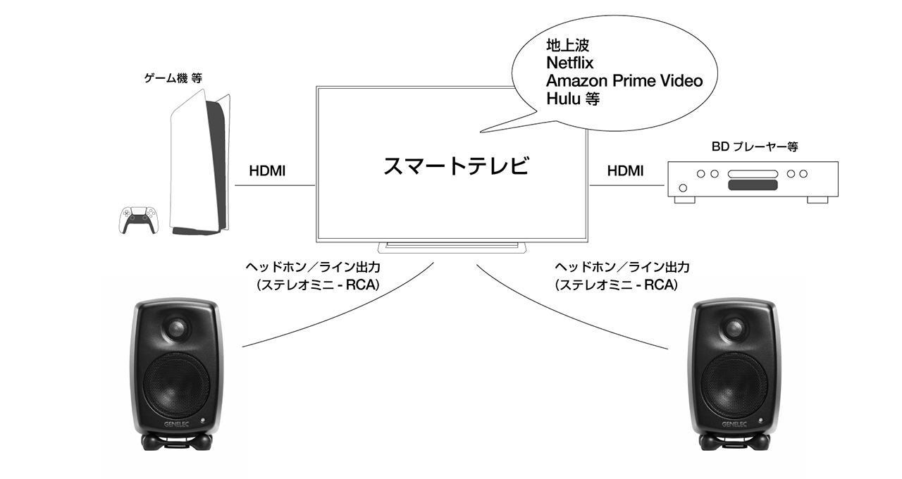 genelec g one raw 1ペア GENELEC(ジェネレック) G One 1ペア（RAW） | Rock oN Line eStore