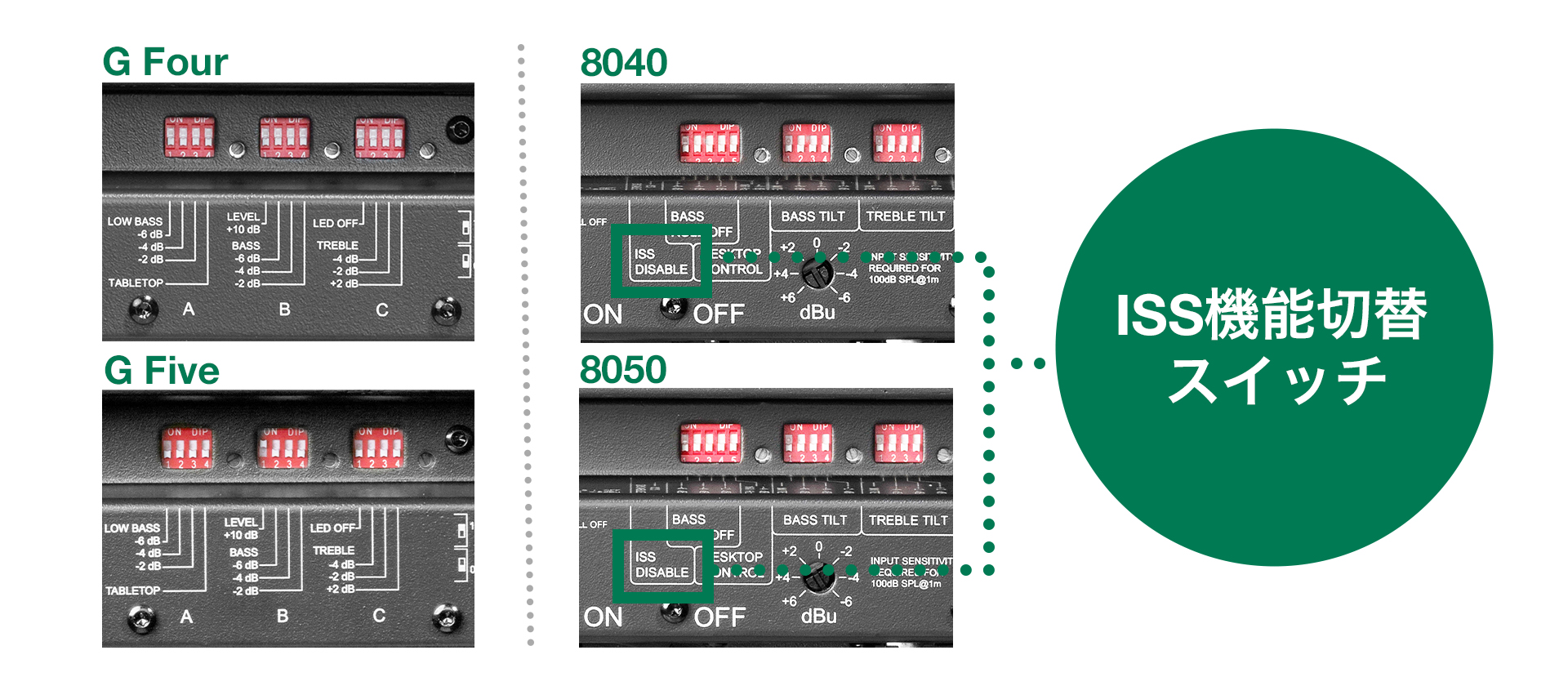自分に合うのはどれか - 8000シリーズ&Gシリーズ徹底機能比較