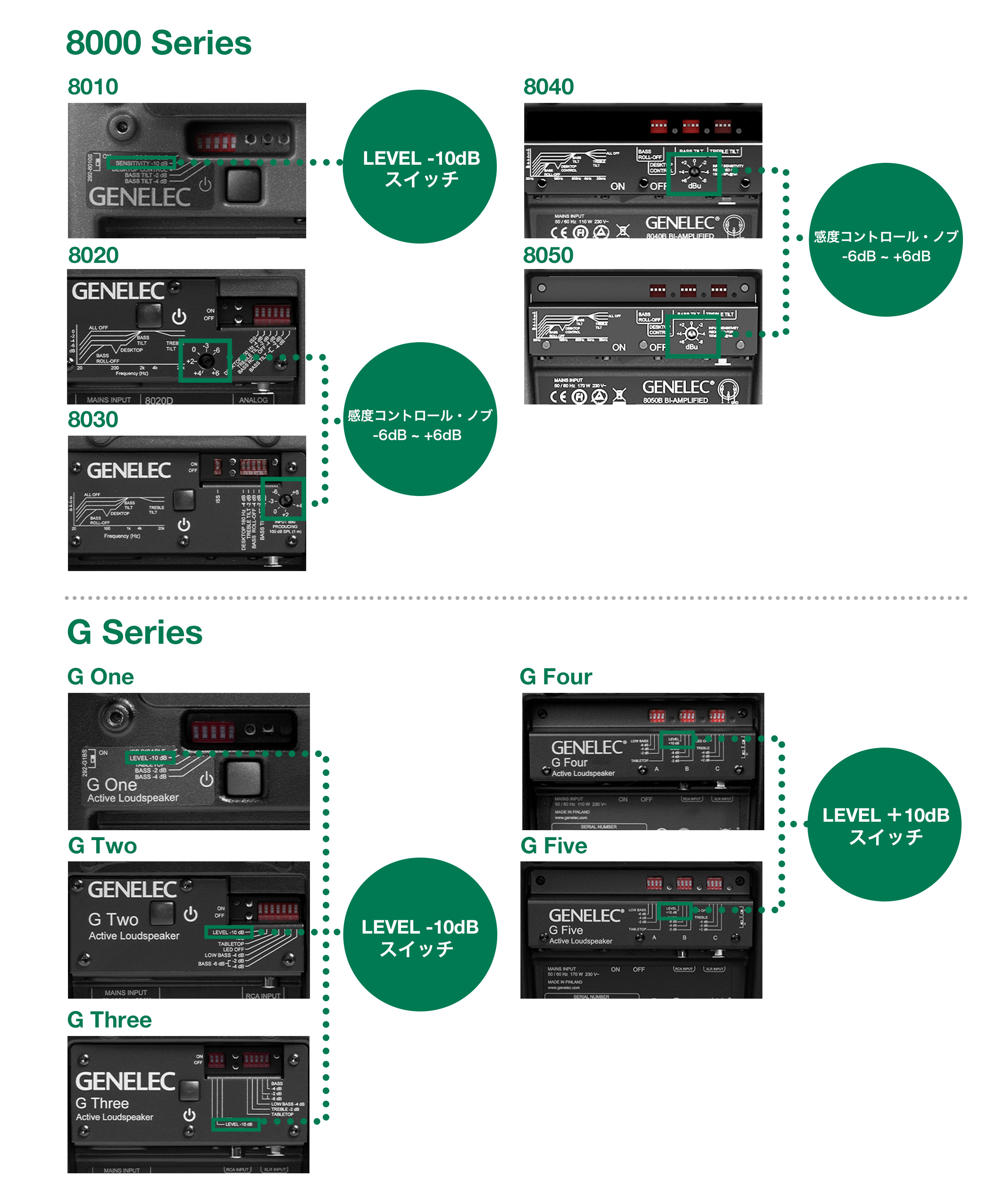 自分に合うのはどれか - 8000シリーズ&Gシリーズ徹底機能比較