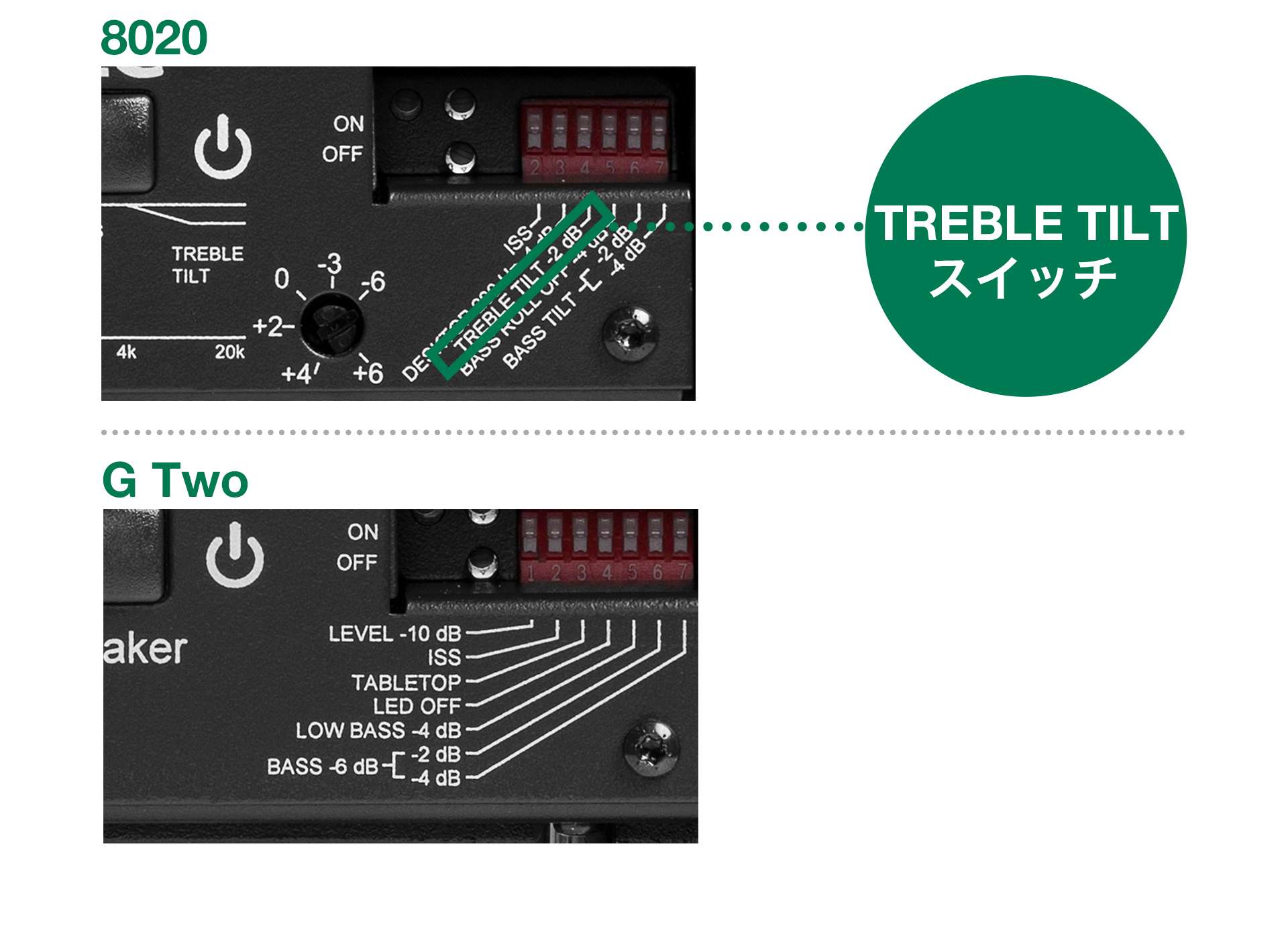 自分に合うのはどれか - 8000シリーズ&Gシリーズ徹底機能比較
