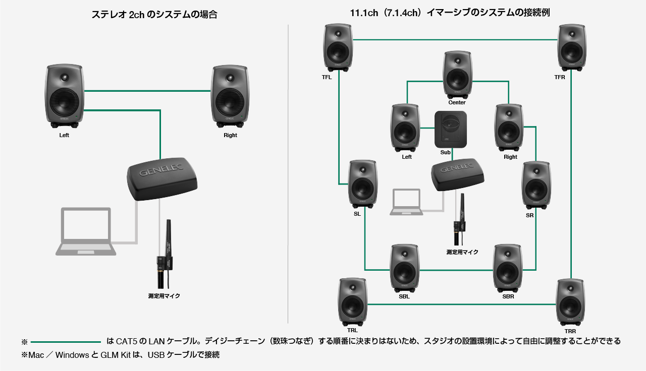 Blog | GLM 4の使い方の基本 - 1.測定の手順（ステレオ編）- ジェネ