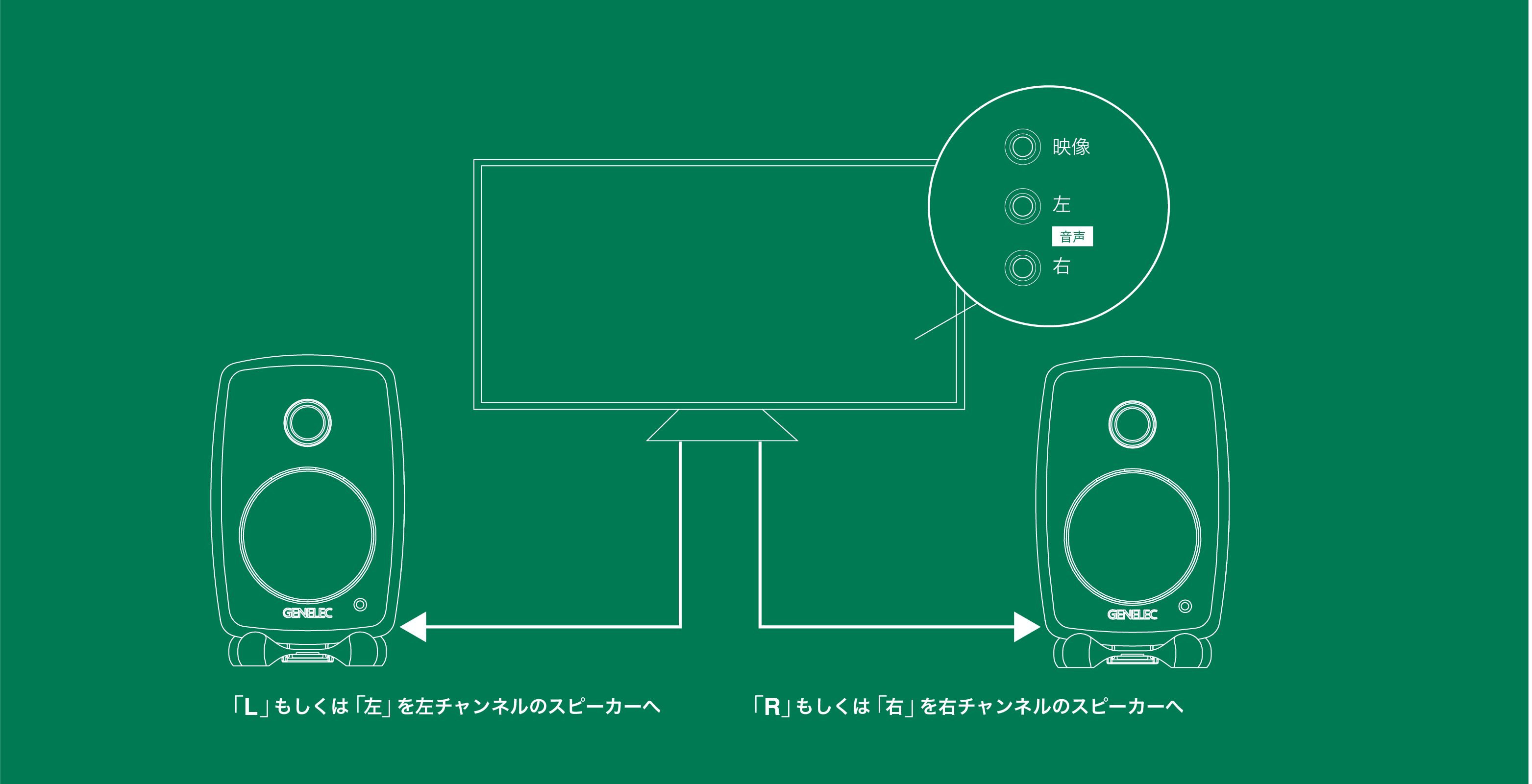 Blog | G Seriesで充実した音と休日を - ジェネレックジャパン Blog | G Seriesで充実した音と休日を - ジェネレックジャパン