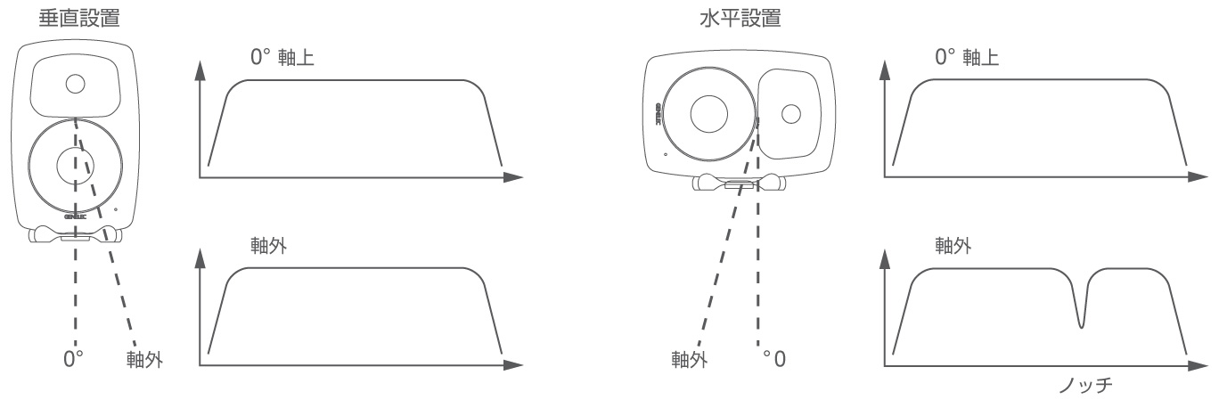 calibration-positioning