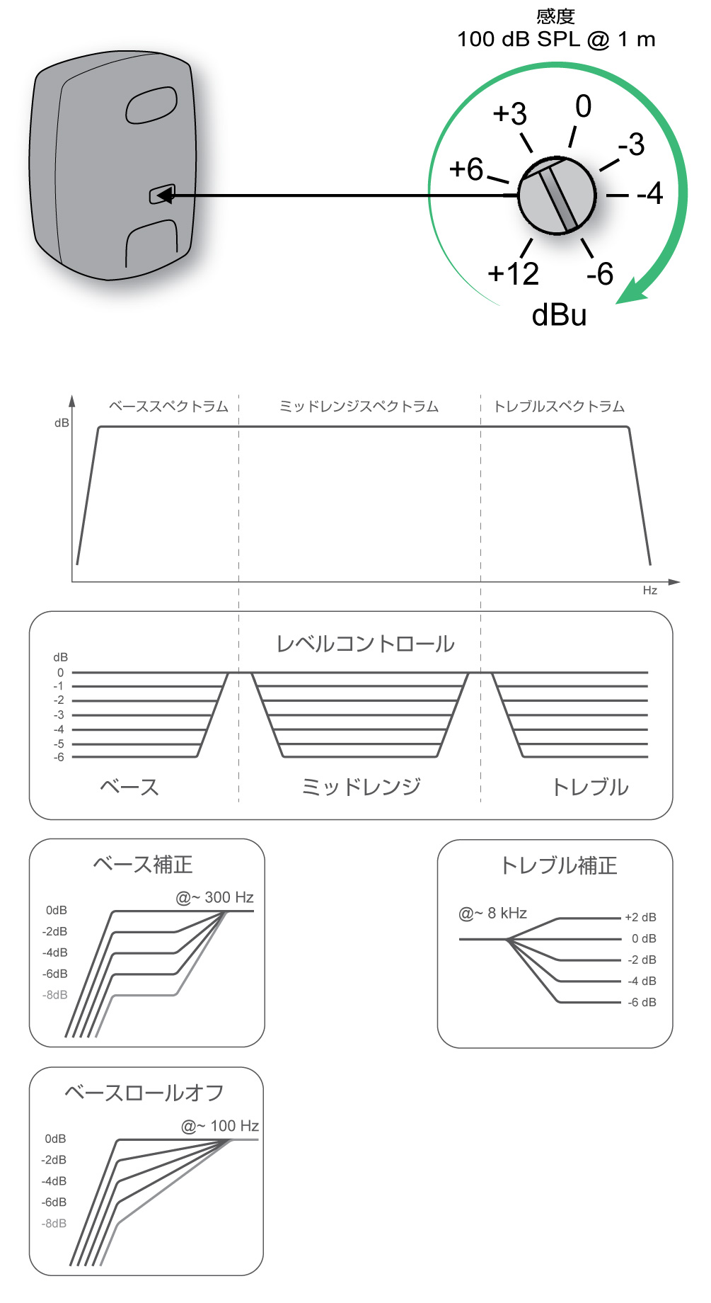 モニターのキャリブレーションと音響の改善 - ジェネレックジャパン