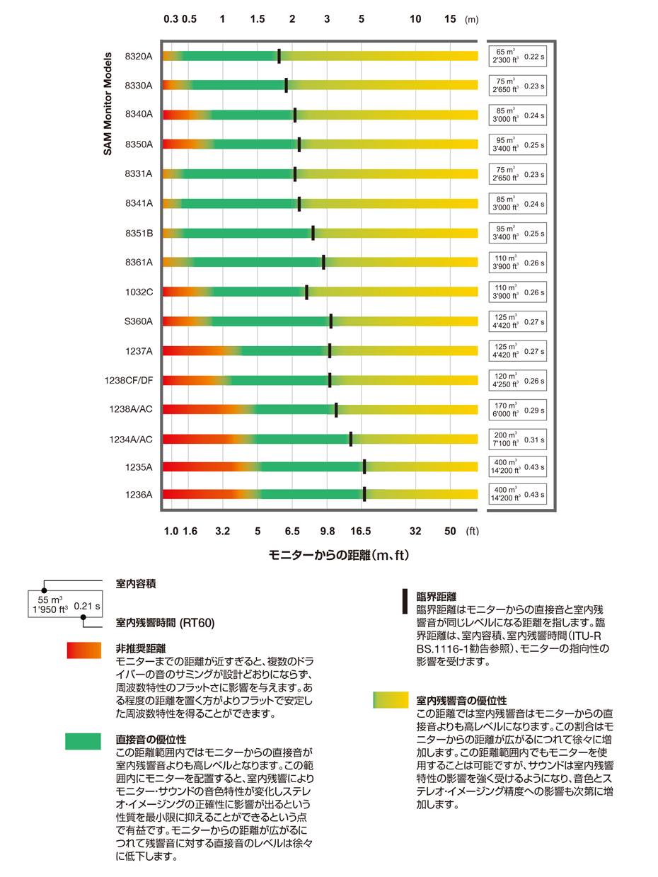 correct-monitors-direct sound dominance-chart