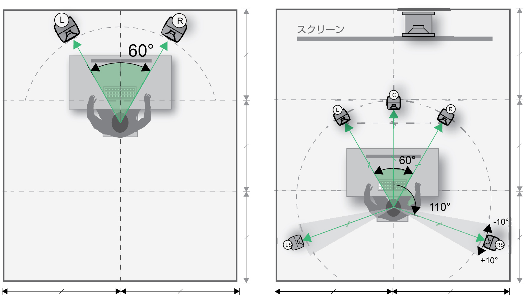 listeningarea-angles