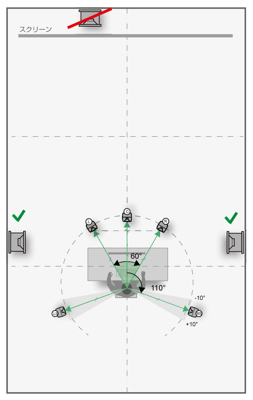 monitorplacement-postproduction