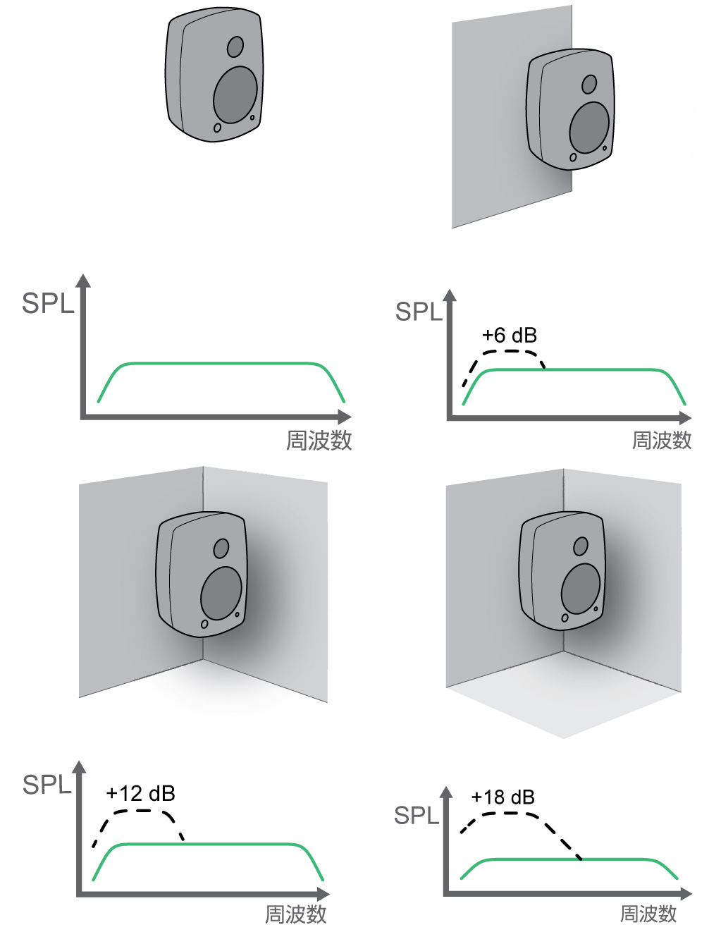 monitorplacement-radiation-space