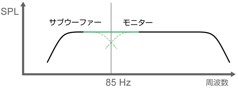 monitorplacement phasealignment