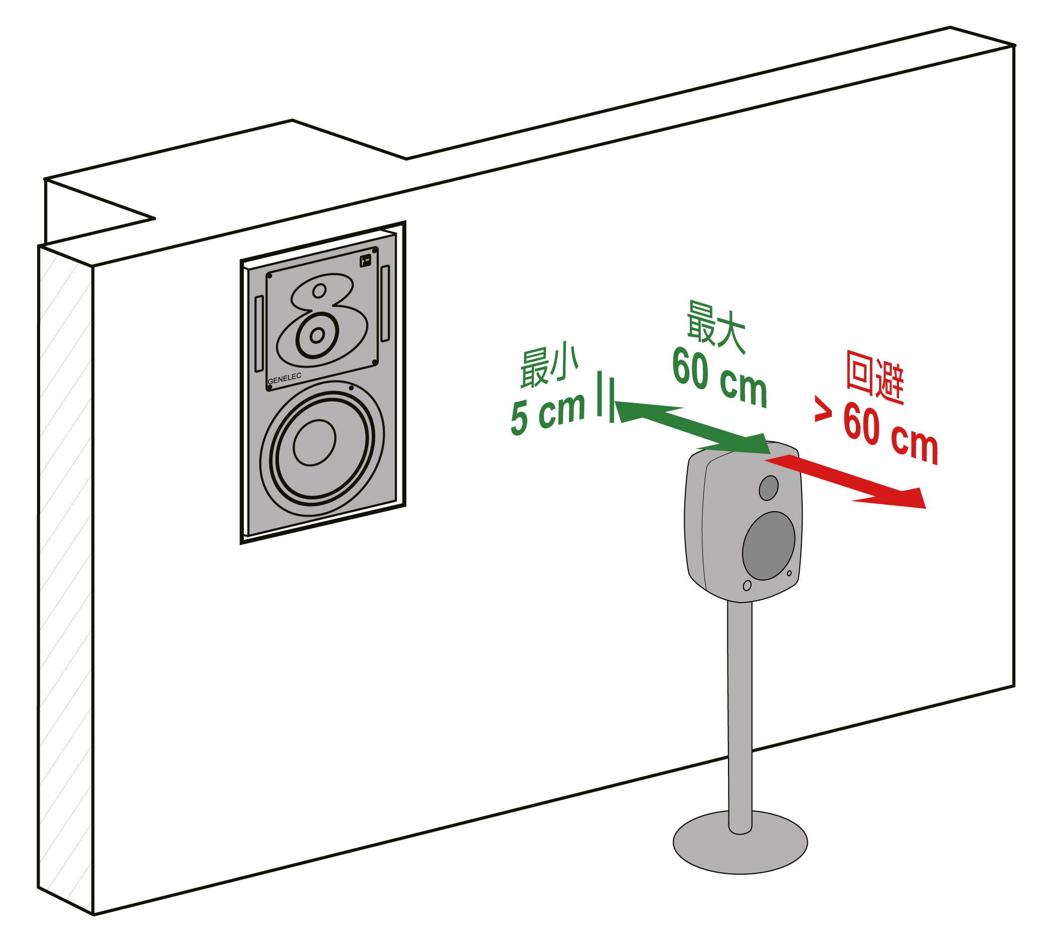 monitorplacement wall-distance
