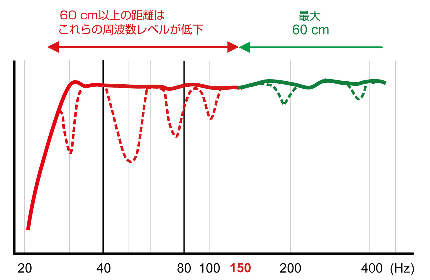 monitorplacement wall-distance2