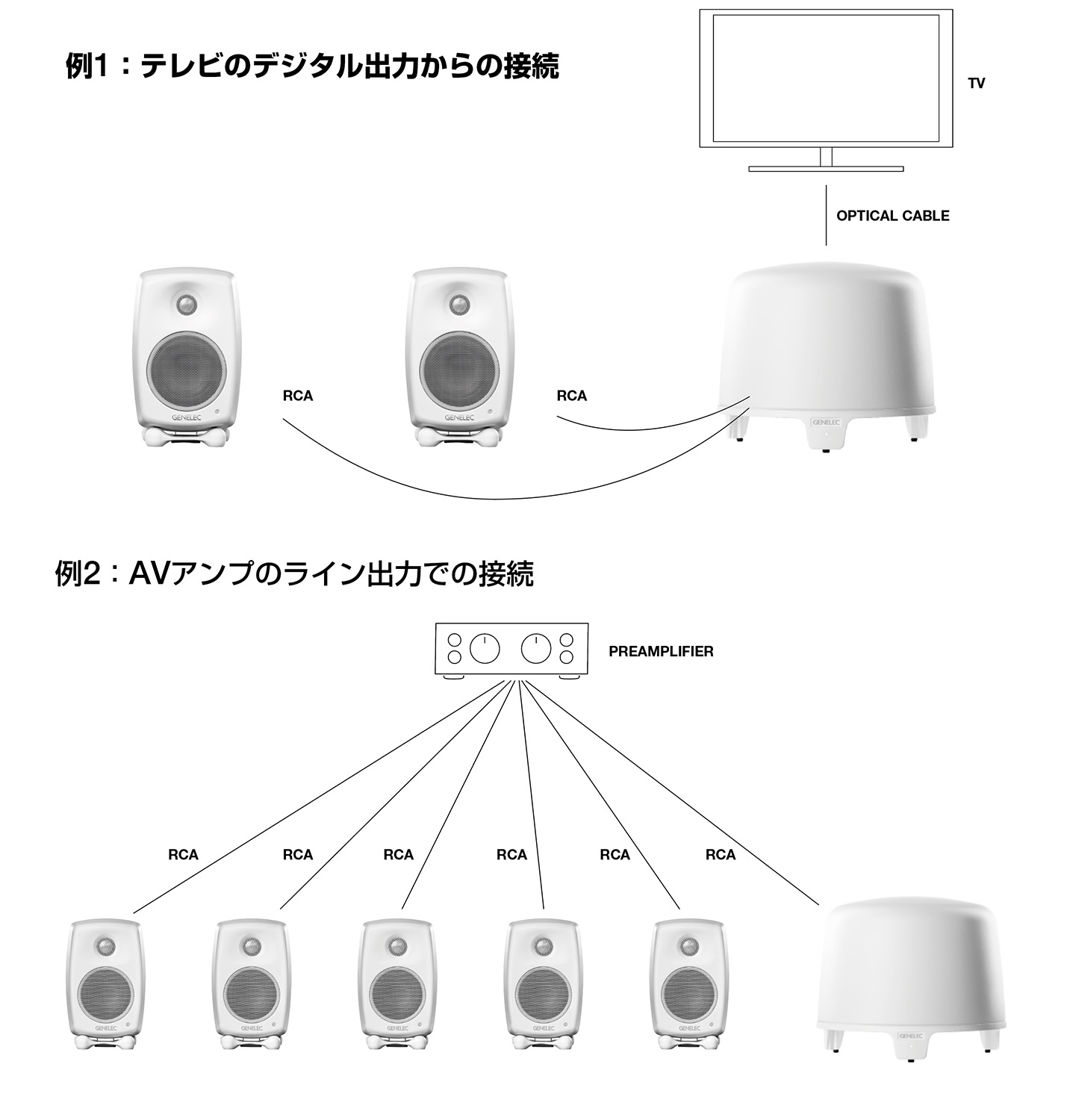 GENELEC | プレス・リリース | 2020年9月18日 | サブウーファー