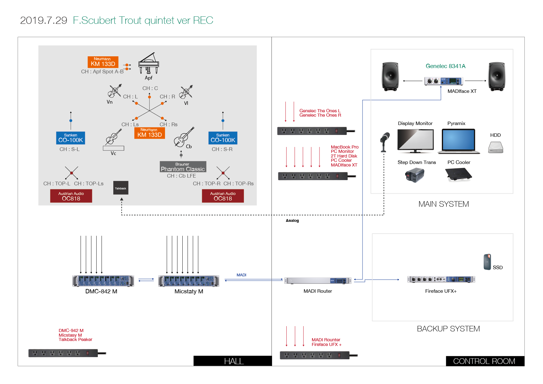 References | 「主観的イマーシブ」Mick沢口氏×Genelecで挑んだレコーディングプロジェクト