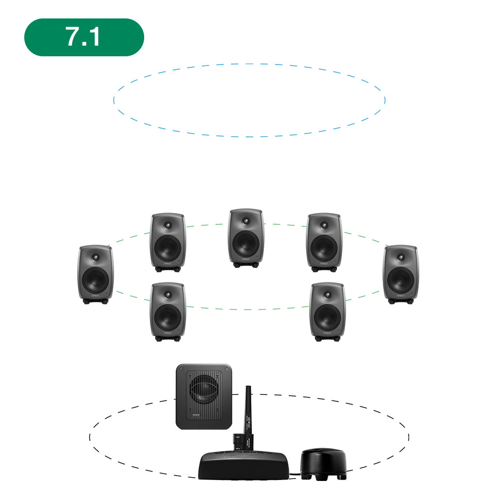 GENELEC 踏み切れ 8320APM GLM Studio ダークグレー【保証期間内】