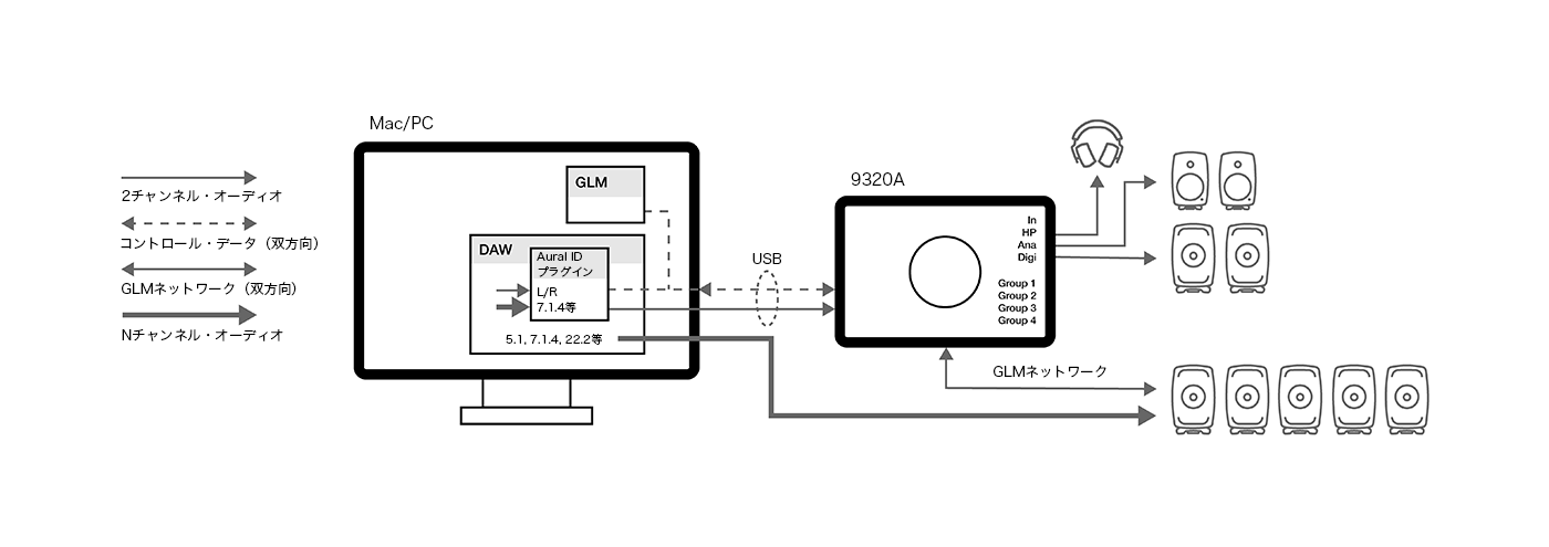 Genelec 9320A use case example